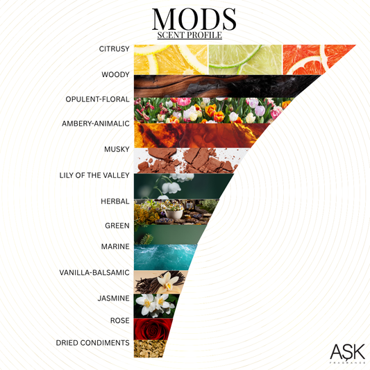 Mods - Eau De Parfum
