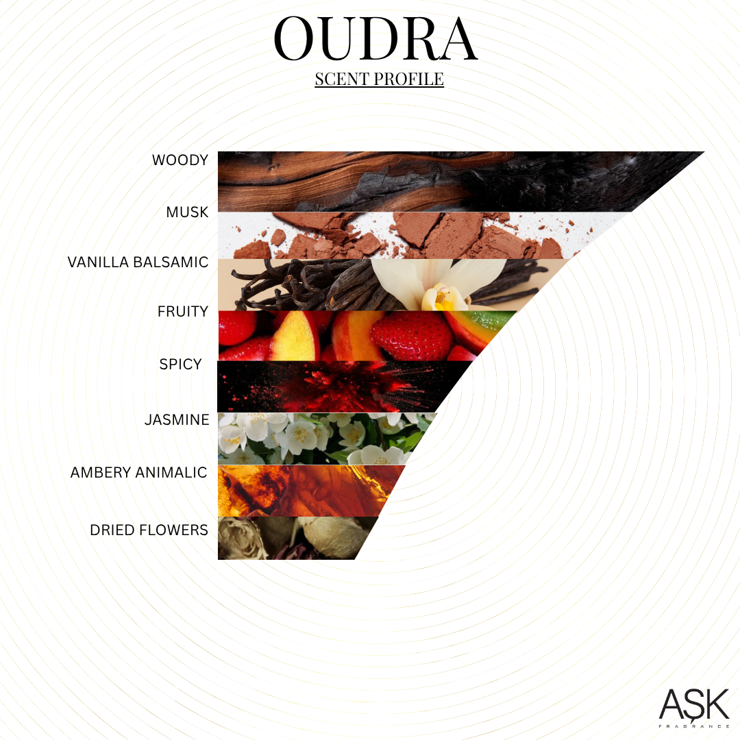 Oudra - Eau De Parfum