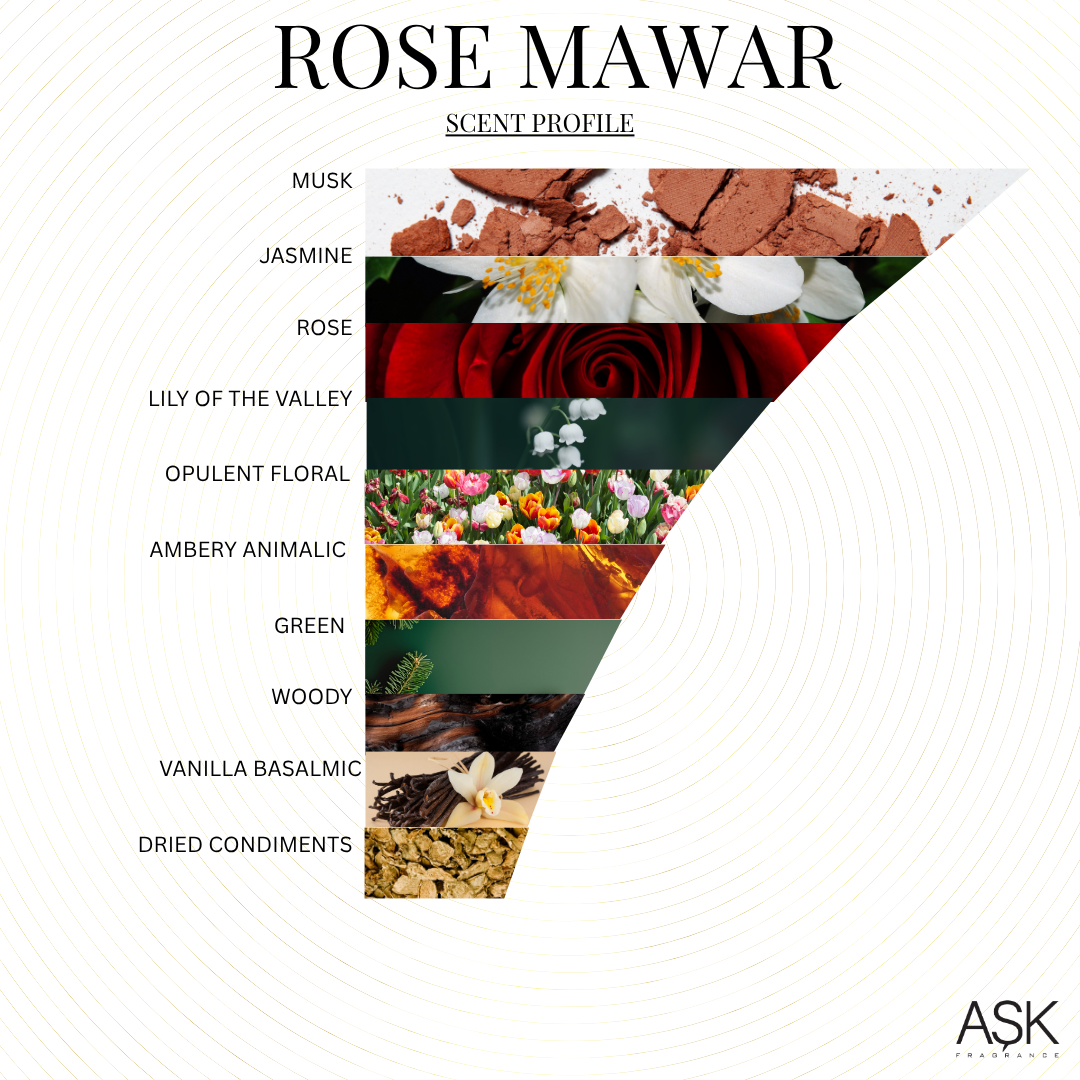 Rose Mawar By Babyyyyyy Rose - Eau De Parfum